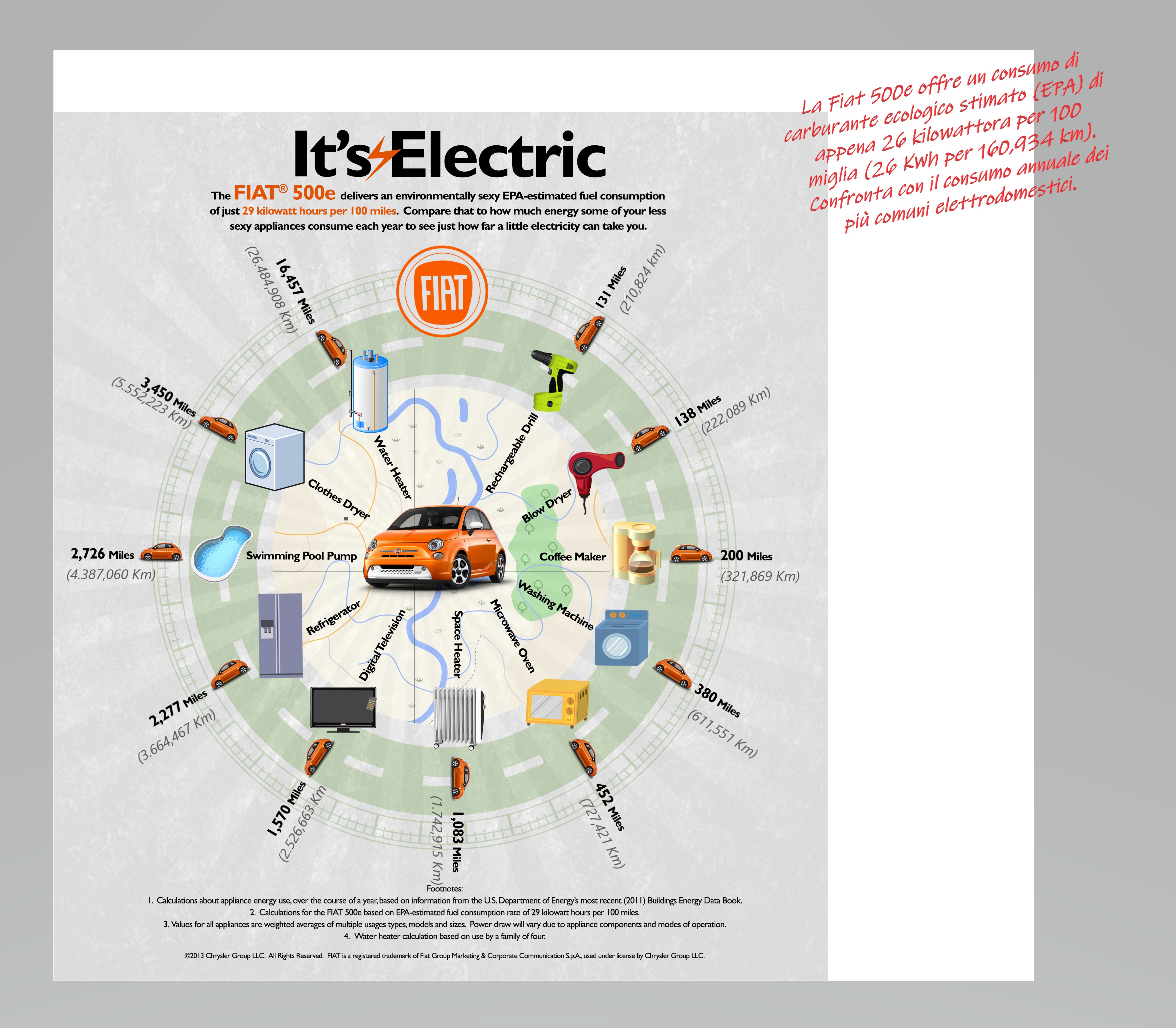 500einfographic16_tradotto 500einfographic16_tradotto
